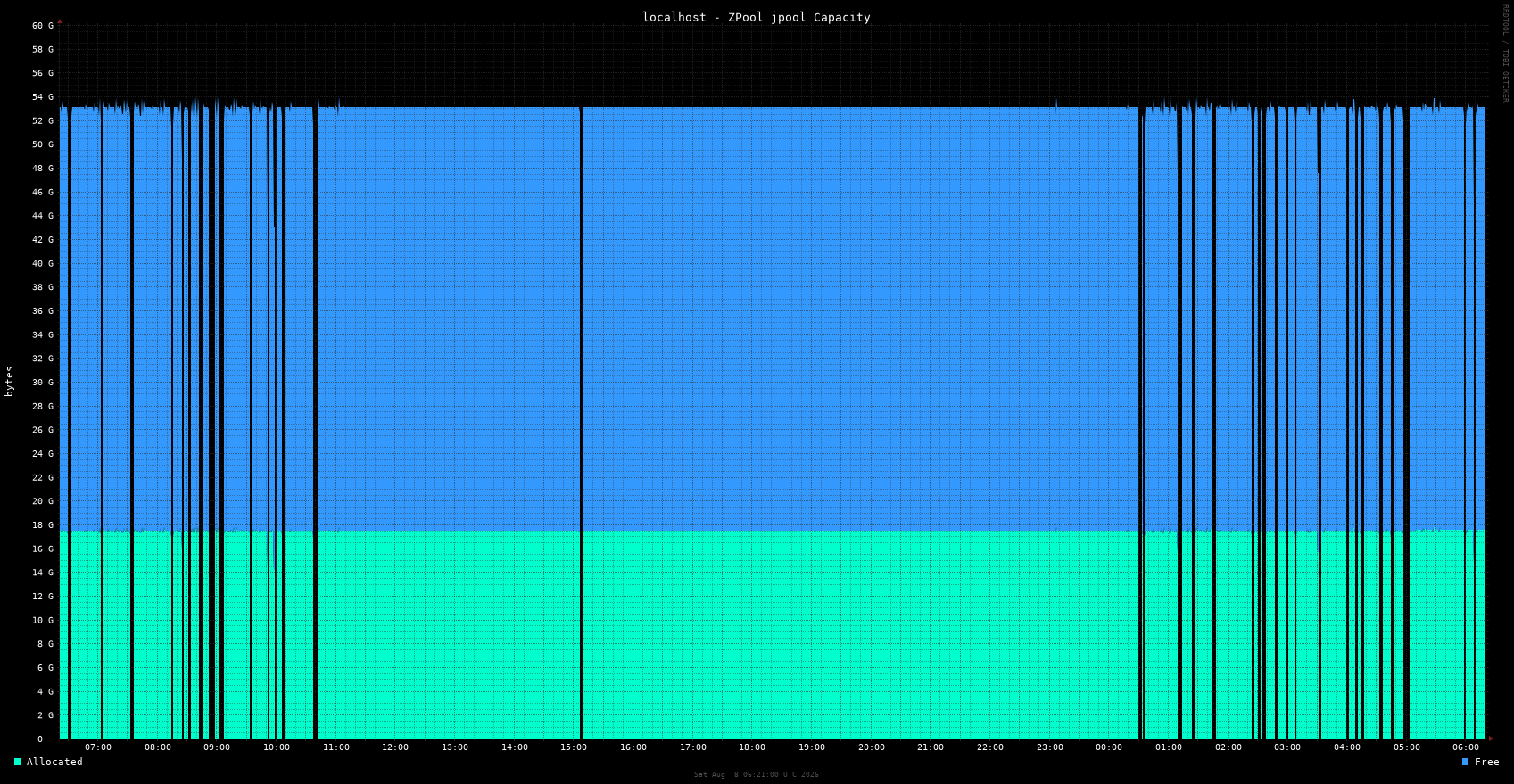 localhost zpool_jpool_capacity