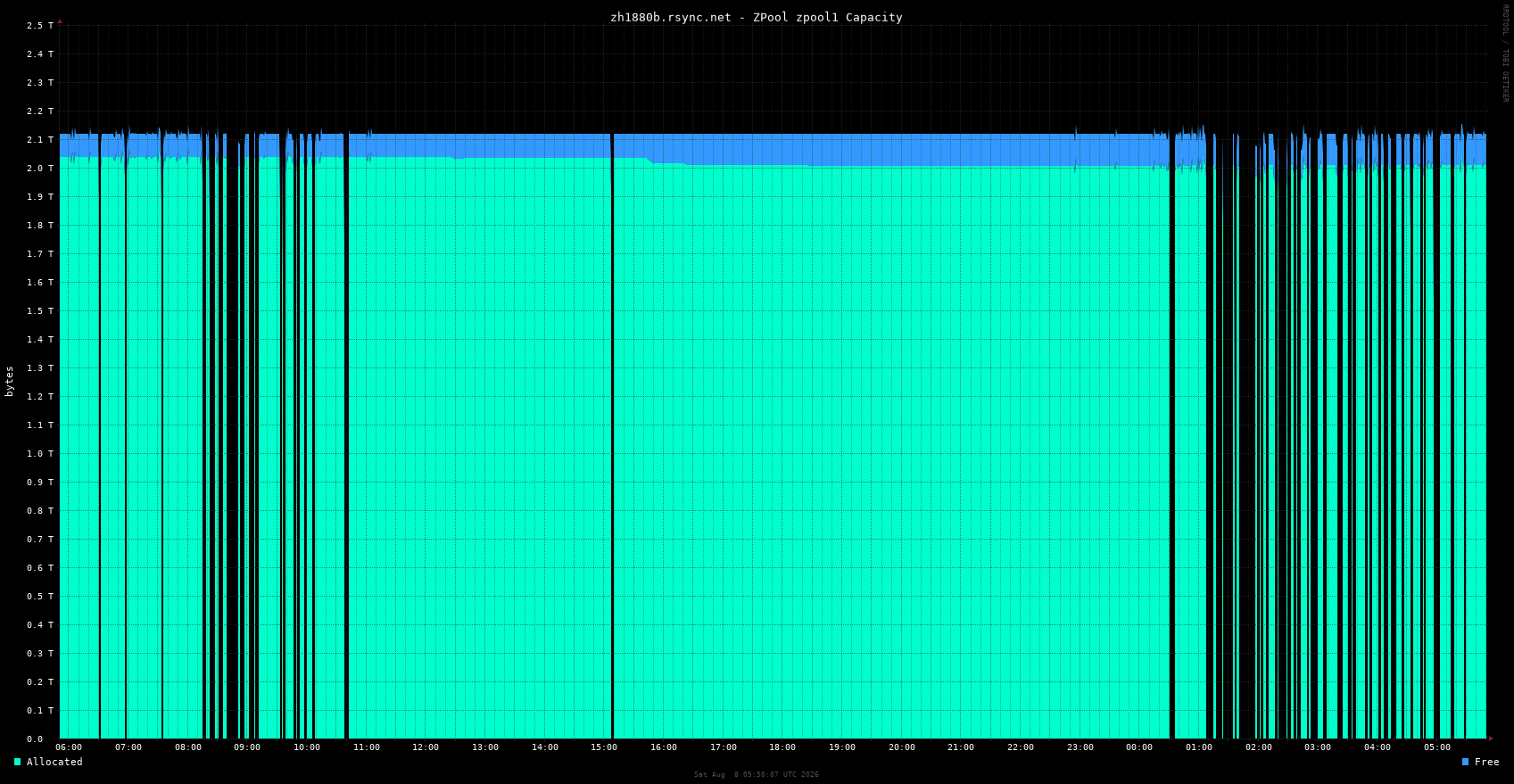 zh1880b.rsync.net zpool_zpool1_capacity